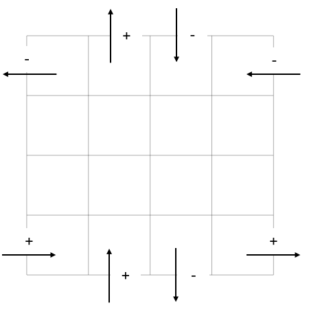 Flow directions for velocity and discharge boundaries