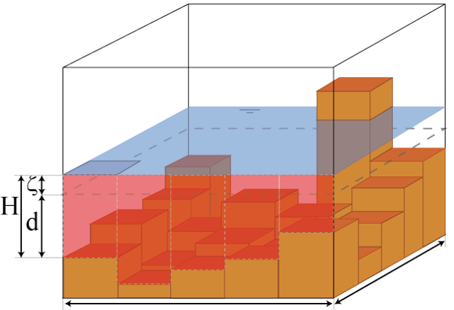subgrid_bathymety_cell