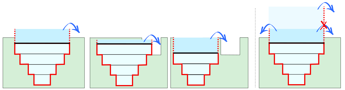 connected_1D_networks