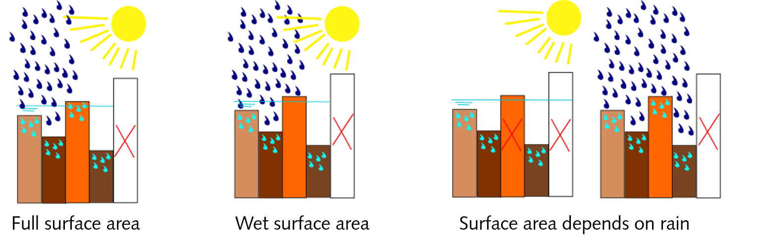 infiltration_pixel_cell