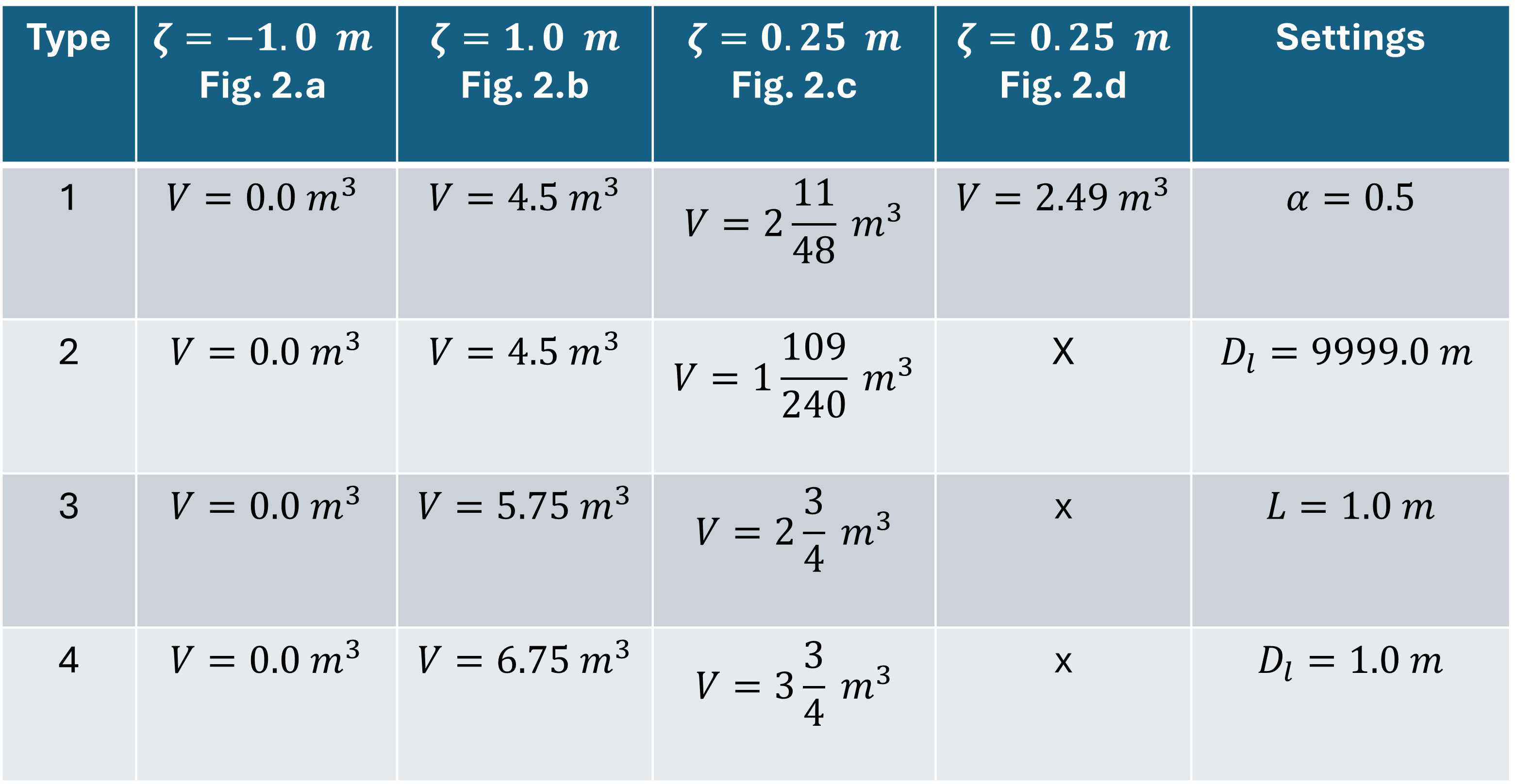 Interflow example table