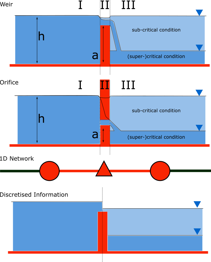 structures_weir_short
