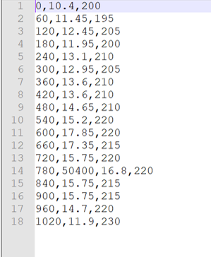 Overview new simulation