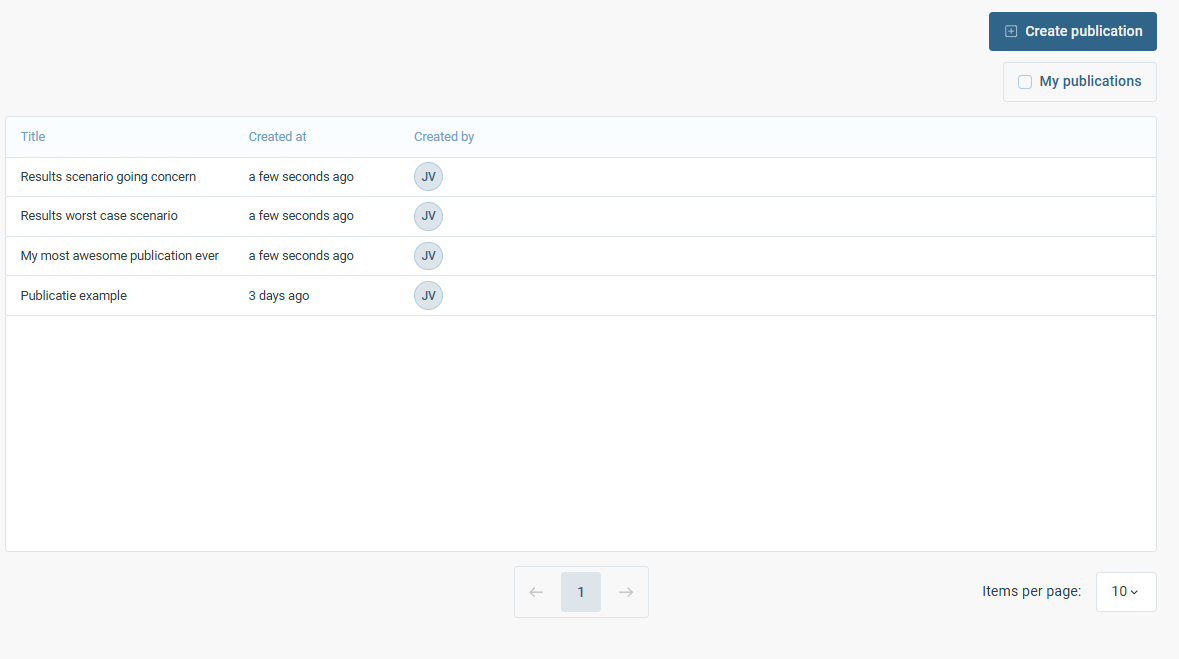 Publications overview in a project